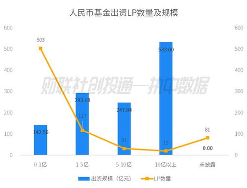 2023年11月中國私募股權投資基金LP月報 平安人壽領銜出資，國發創投成GP最青睞合作方