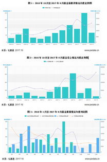 2023年9月中國創業投資與私募股權市場報告 受托管理股權基金的發展與挑戰
