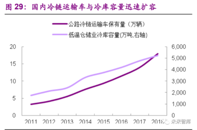 食品行業(yè)專題報(bào)告 加盟連鎖千帆競(jìng)發(fā)，倉(cāng)儲(chǔ)業(yè)方興未艾
