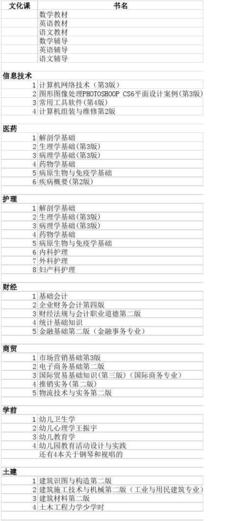 計算機(jī)網(wǎng)絡(luò)工程的設(shè)計與施工 春考專業(yè)教材的核心應(yīng)用