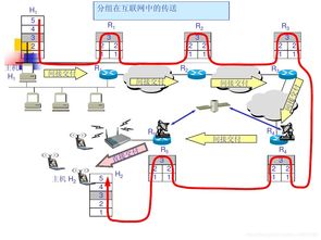 網(wǎng)絡(luò)層中的網(wǎng)際協(xié)議IP及其在網(wǎng)絡(luò)工程設(shè)計與施工中的應(yīng)用