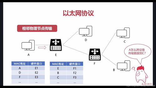 計算機(jī)網(wǎng)絡(luò)工程的設(shè)計與施工