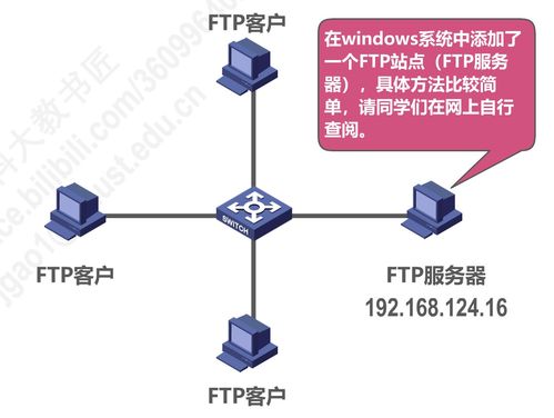 計算機(jī)網(wǎng)絡(luò)P6 應(yīng)用層設(shè)計與施工實踐